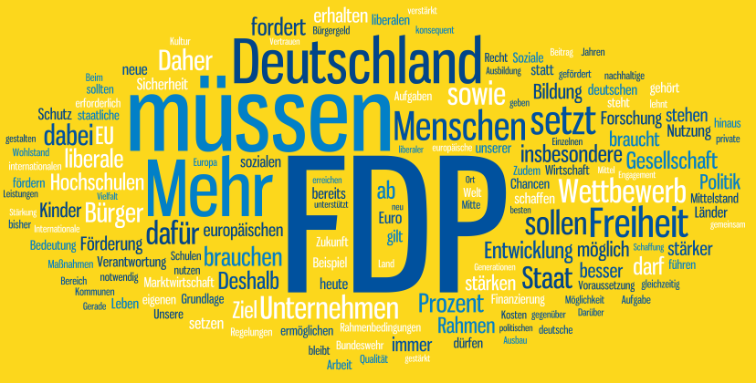 Wortwolke aus dem FDP-Programm