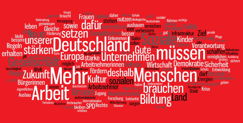 Wortwolke aus dem SPD-Programm